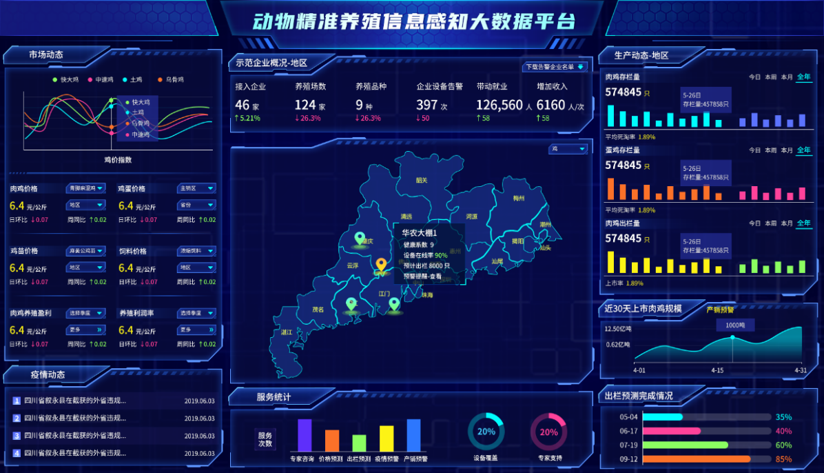 与入库标准,农业大数据采集设备及智能网关研发,农业大数据平台研发